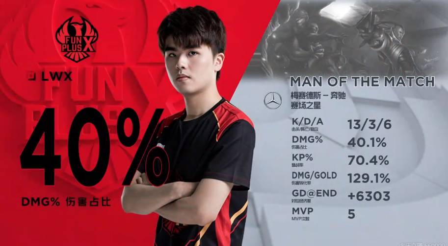 灰熊战术调 灰熊战术调